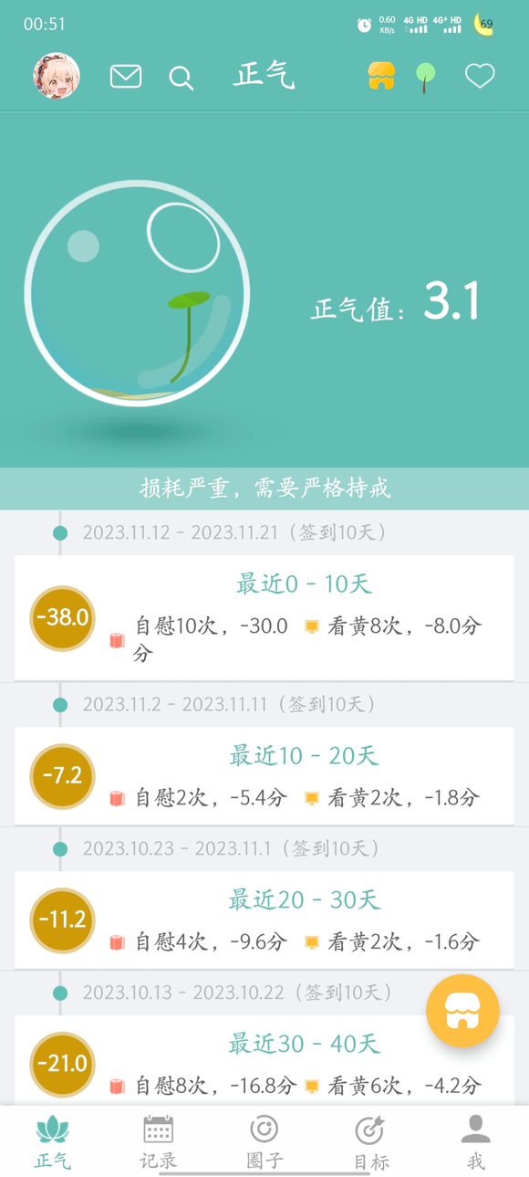 ”#微信看病卖药是假的#戒色跟戒毒也差不多吧