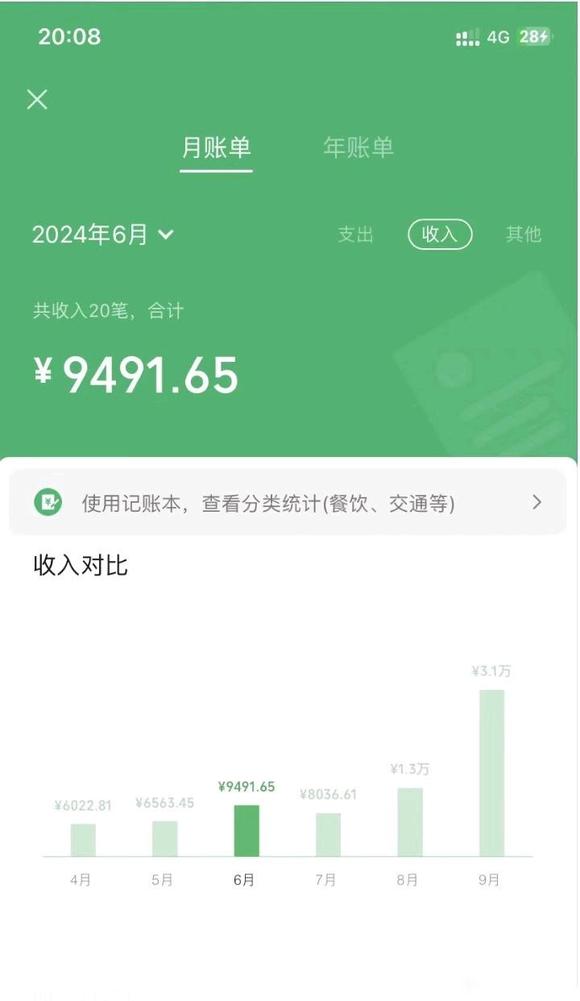 ”戒色半年收入3.1万获如意伴侣的真实感受