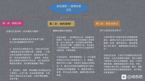 ”你们有没有这种现象，每次遗精过后都会倒霉一段时间，我就是，本
