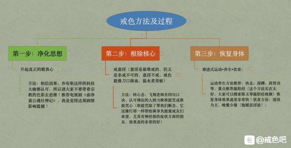 ”你们有没有这种现象，每次遗精过后都会倒霉一段时间，我就是，本