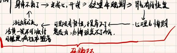 ”怪圈，真的希望大家可以明白