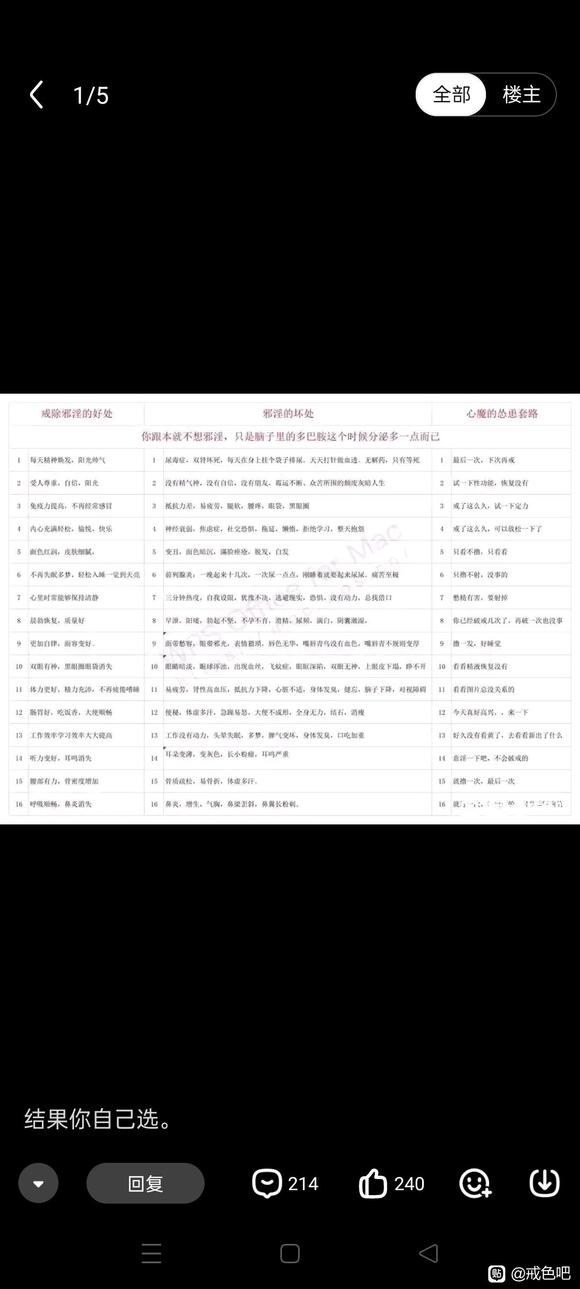 ”又破了周五，周五本来想补个觉