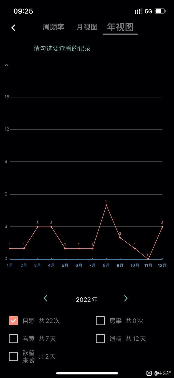 ”【发帖先看置顶】求助，24岁，初中染上手淫恶习