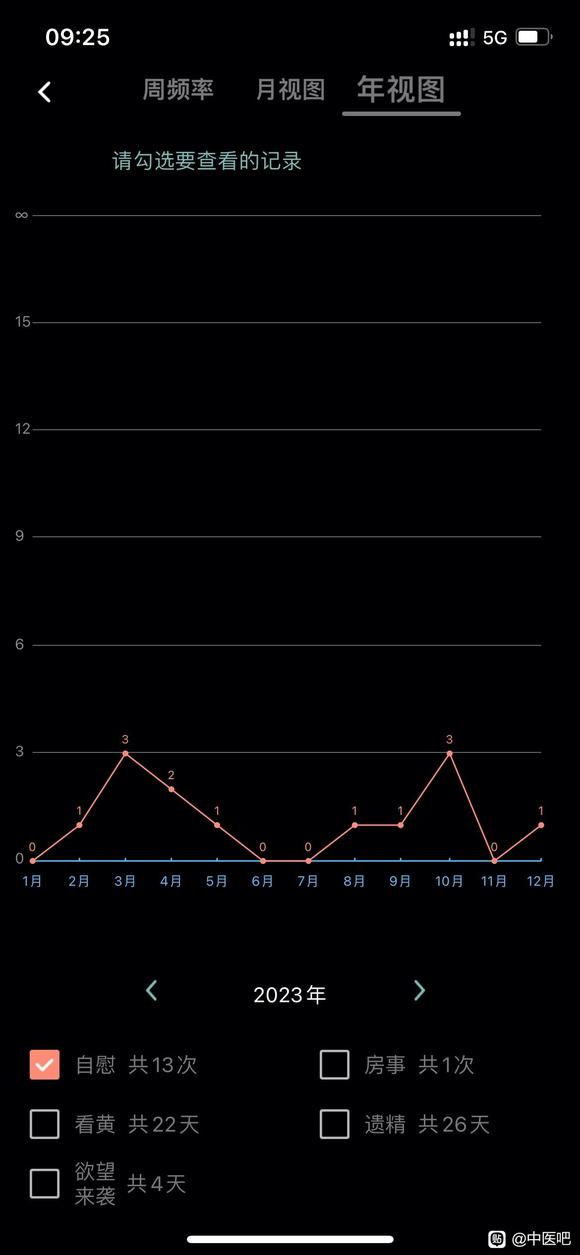 ”【发帖先看置顶】求助，24岁，初中染上手淫恶习