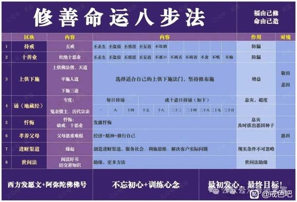 ”转载一篇戒邪淫的文章