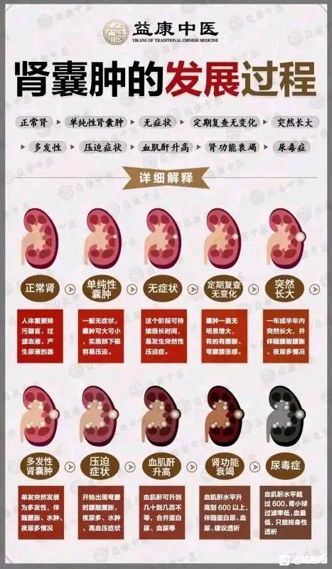 ”痛风越来越严重