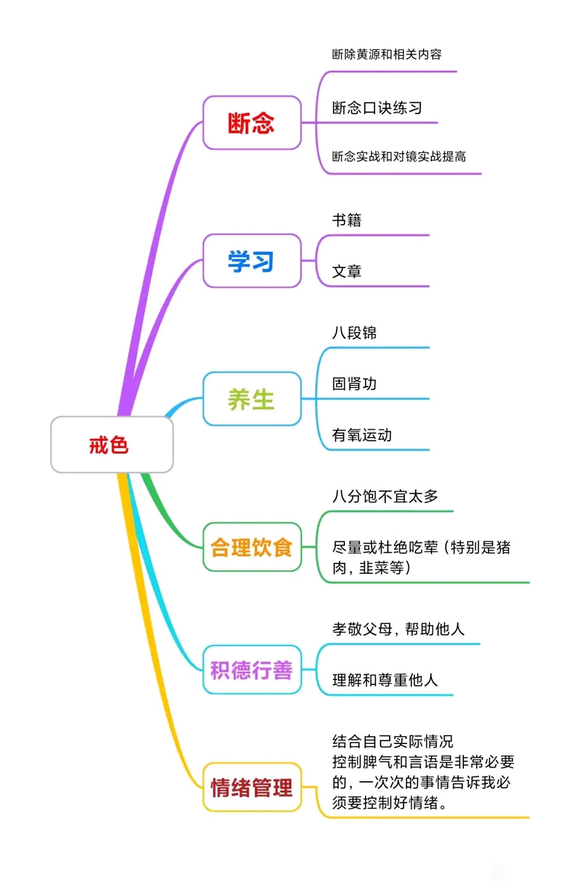 ”有老婆的的确很难