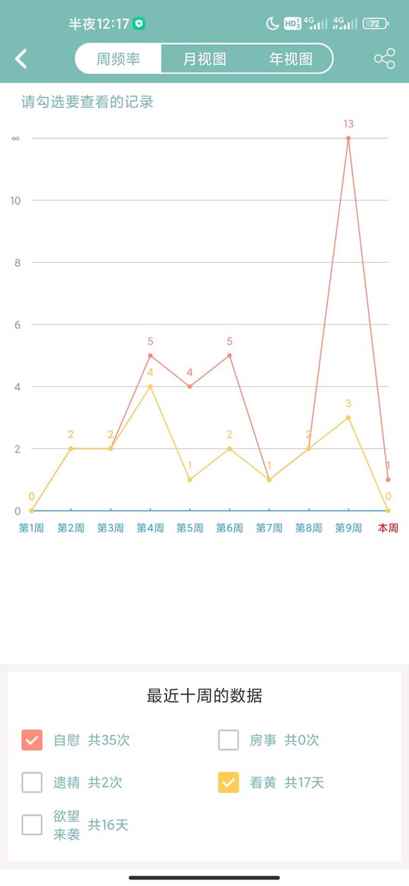 ”唉，我想放弃了