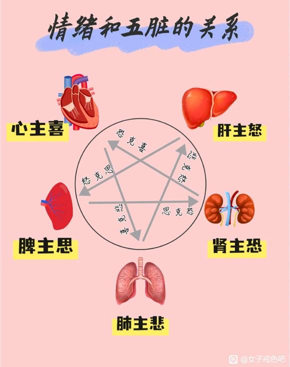 ”欲望危害？