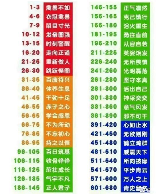 ”2024年1月5号星期五戒色(第四天)