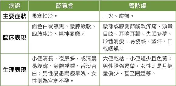 ”兄弟们，怎么判断自己是阴虚还是阳虚