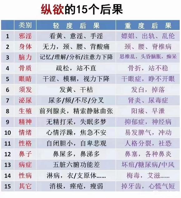 ”戒色第143天！