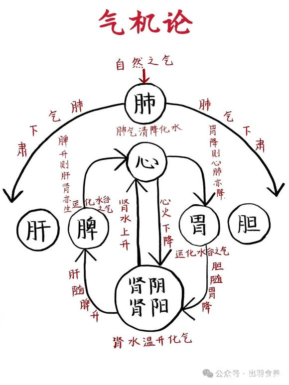 ”《潮汐退去时，请记住大海的方向》