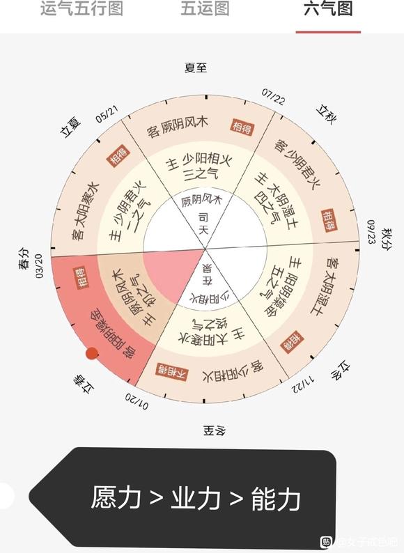 ”《潮汐退去时，请记住大海的方向》