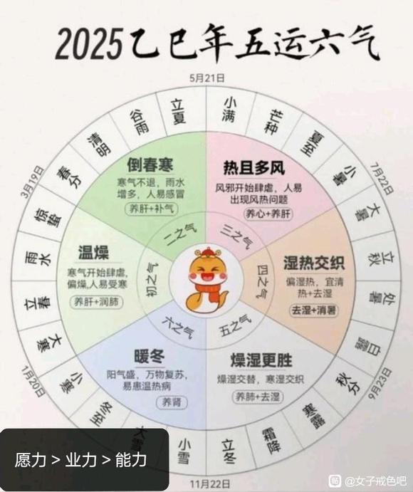 ”《潮汐退去时，请记住大海的方向》