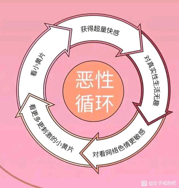 ”坚持戒色