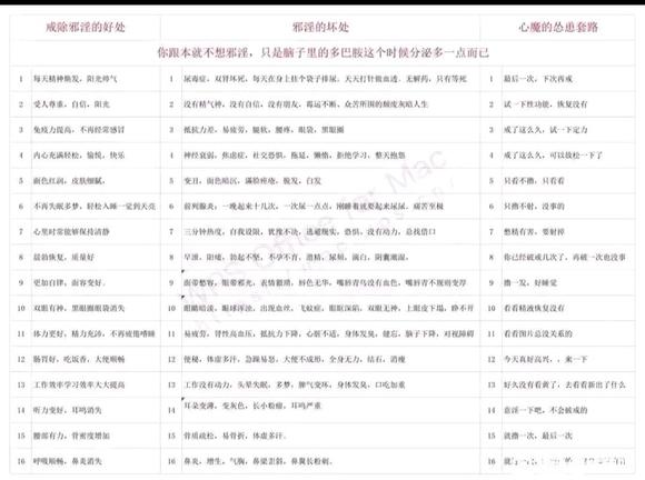 ”身边的人不手淫都感冒了，我戒色失败身体虚，就我没感冒这什么道理