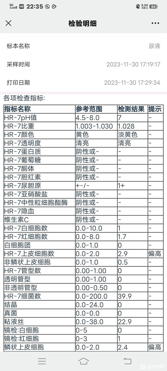 ”17岁确证慢性前列腺炎了，尿频尿急尿不尽，