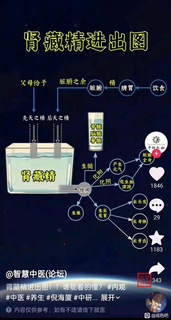 ”为什么戒不掉，02年24岁，中途ruan，勃不坚，难勃