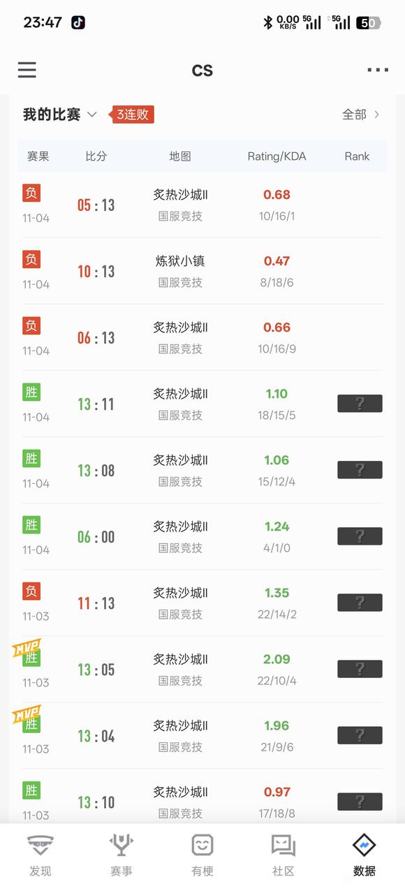 ”用于监督自己