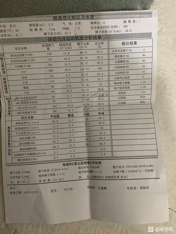 ”有懂的哥们帮忙看看，这个检测结果如何？