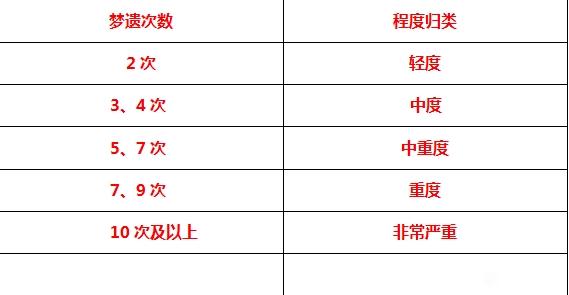 ”关于梦遗的这些事情你得知道！！！