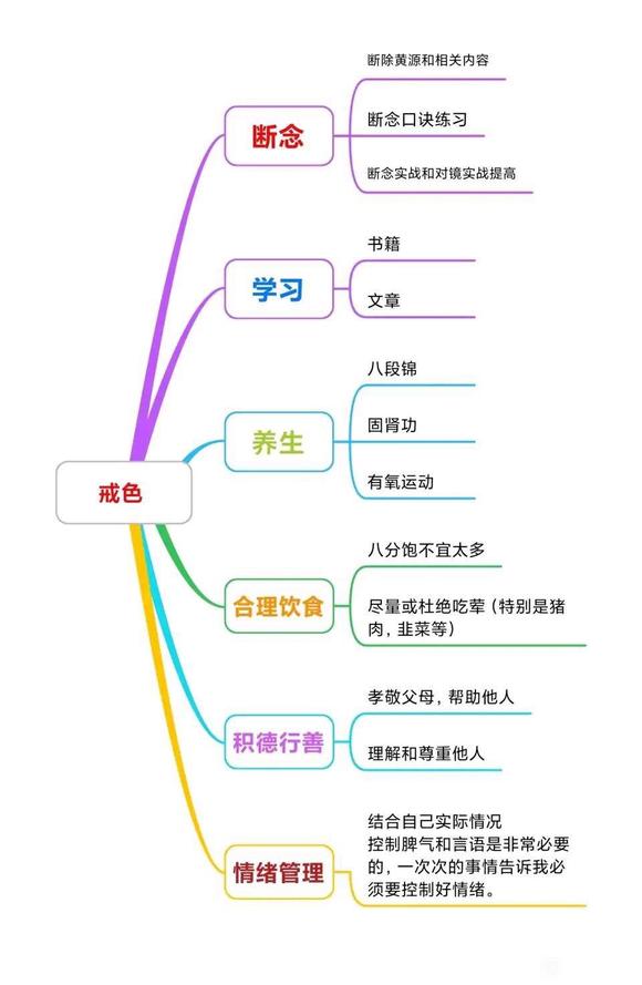 ”求助到底怎么办