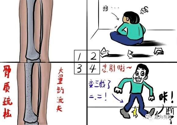 ”对于伤脑伤身严重的，看不下去文字的请看下图