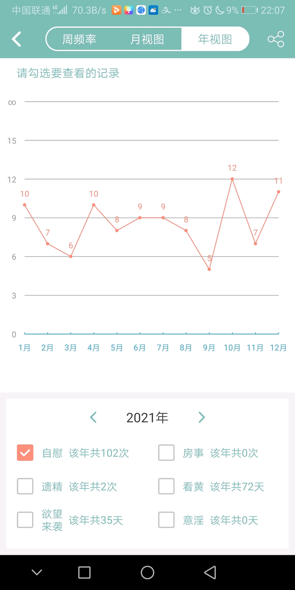 ”正气戒色数据