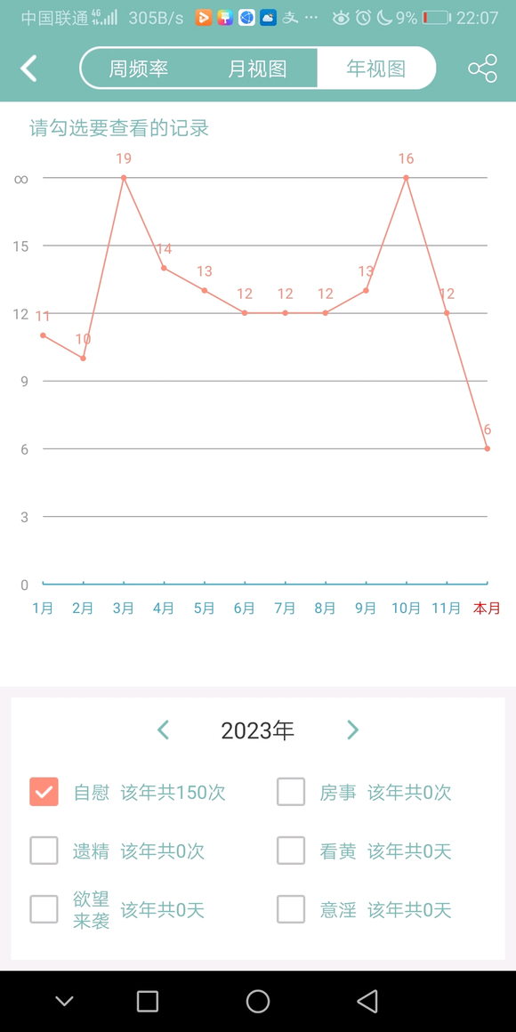 ”正气戒色数据