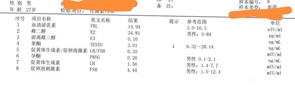 ”睾酮为什么升上去如此艰难