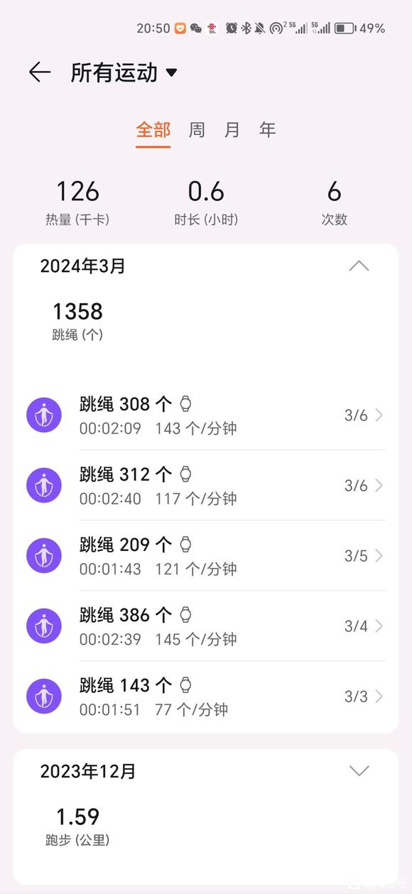 ”戒色记录24.3.2