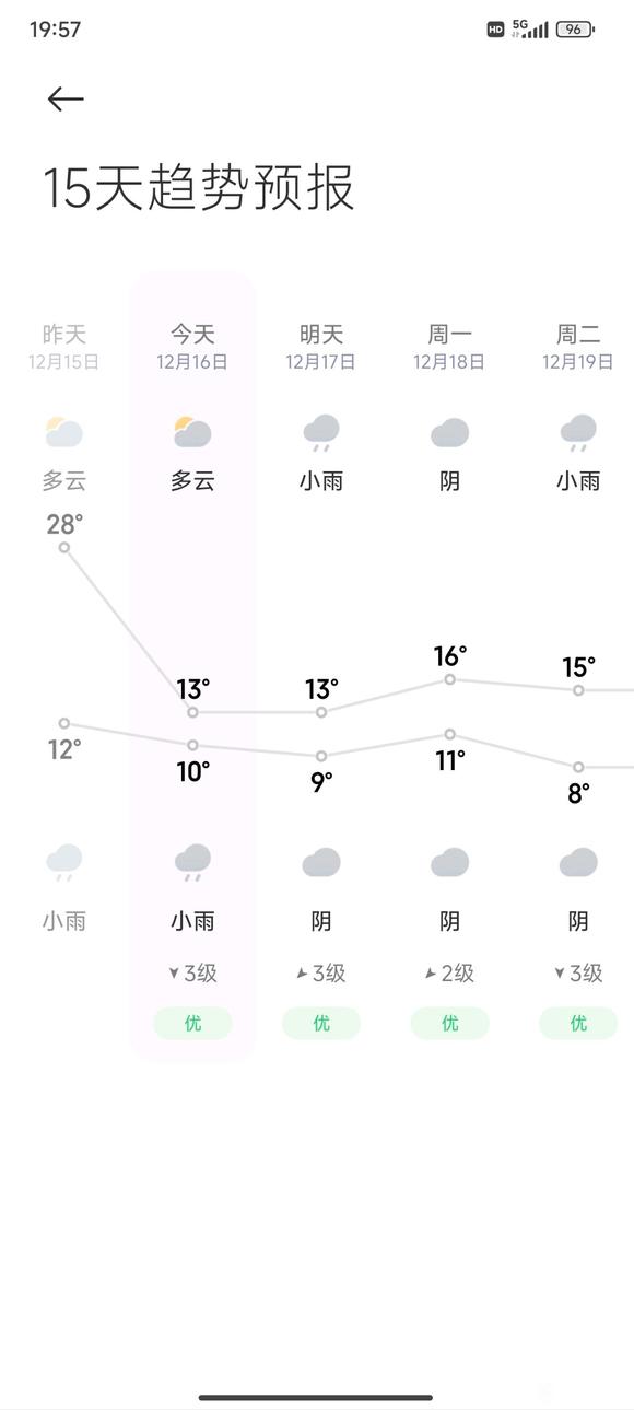 ”今天开始降温正式开始戒色