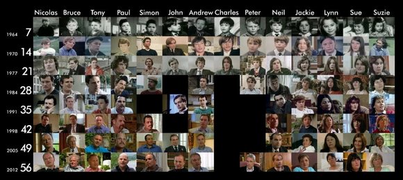 ”BBC《人生七年》56年记录14个孩子的人生轨迹