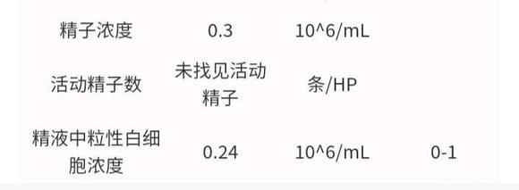 ”这种情况还有救吗